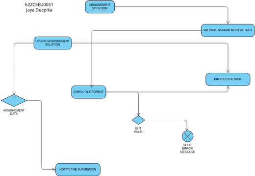 Paper-diagram 